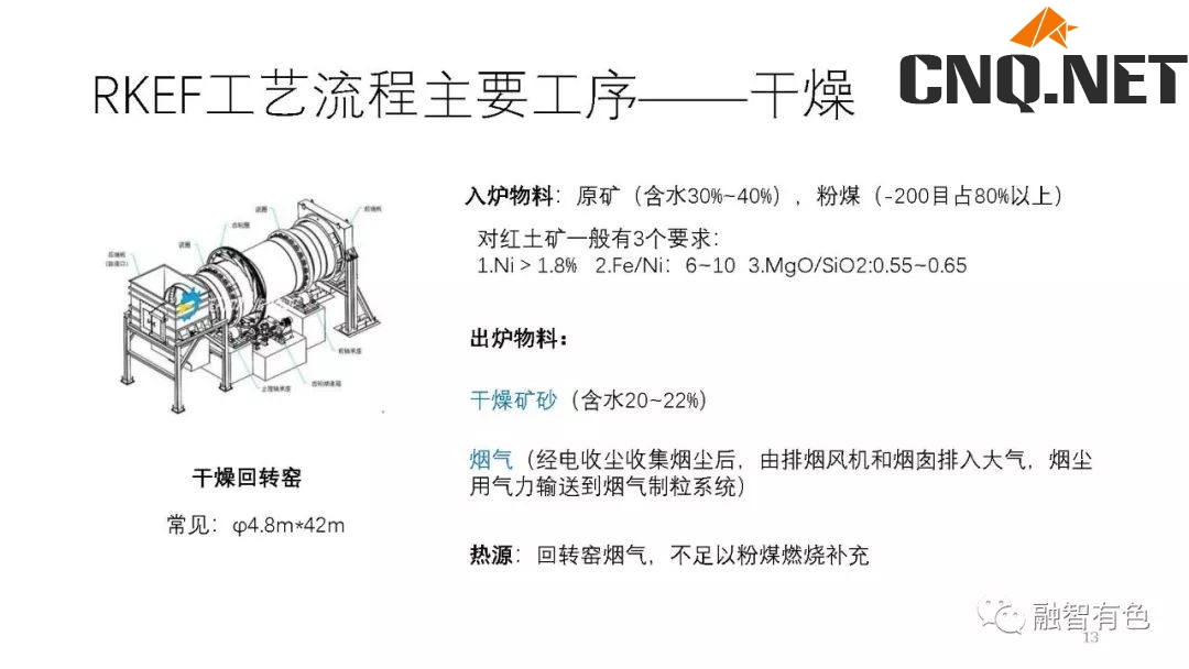 聊产业、做金融，上潮汐！