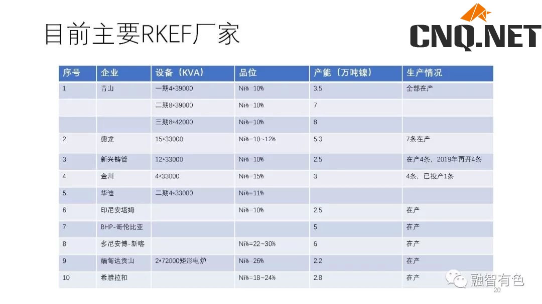 聊产业、做金融，上潮汐！