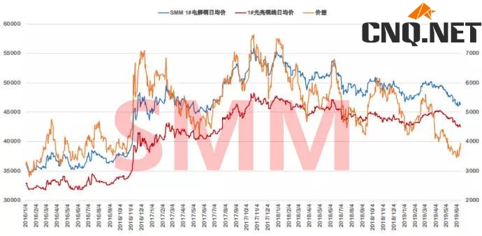 聊产业、做金融，上潮汐！