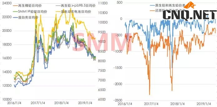 聊产业、做金融，上潮汐！