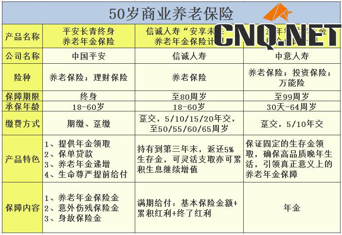 50岁商业养老保险对比