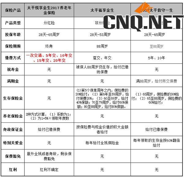 太平理财险哪个好