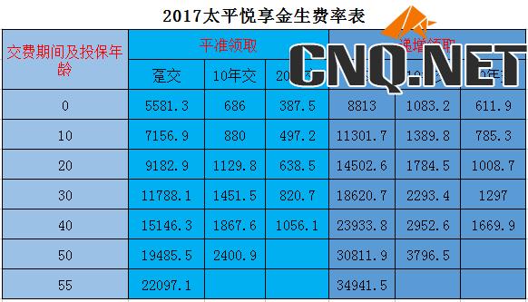 2017太平悦享金生费率表