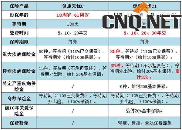 新华健康无忧c和健康无忧c1哪个好