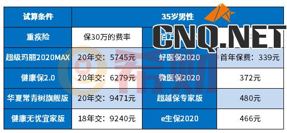 35岁买保险已经不划算了吗