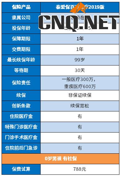 泰爱保百万医疗险2019版可以给孩子买吗