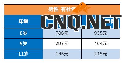 泰爱保百万医疗险2019版可以给孩子买吗