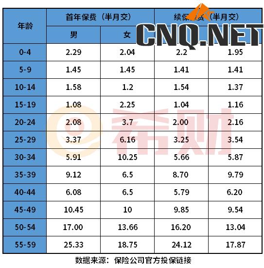 健康福重疾1号大病版期限