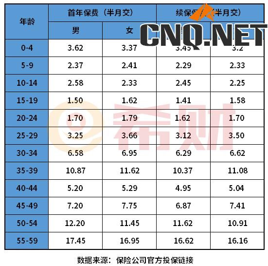 健康福防癌1号一年多少钱？