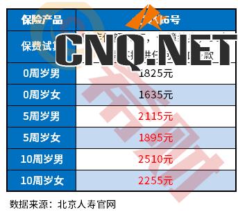 重疾险保险费率表