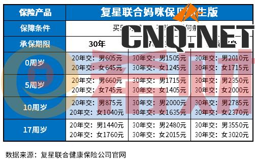 妈咪保贝少儿重疾险多少钱