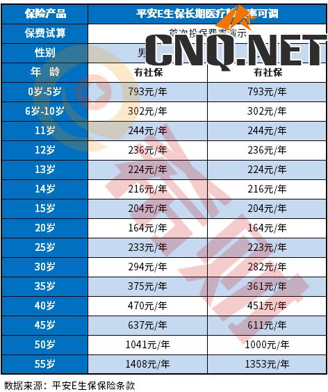 平安保险百万医疗险一年交多少钱