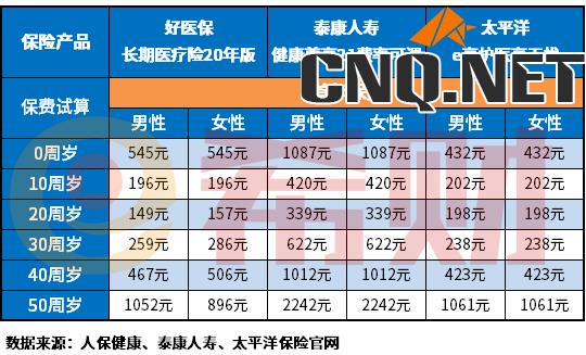 百万医疗险哪款性价比最高