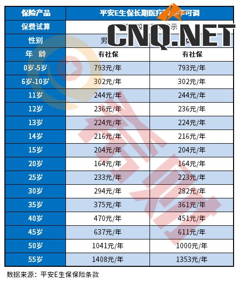 平安百万医疗险价格表