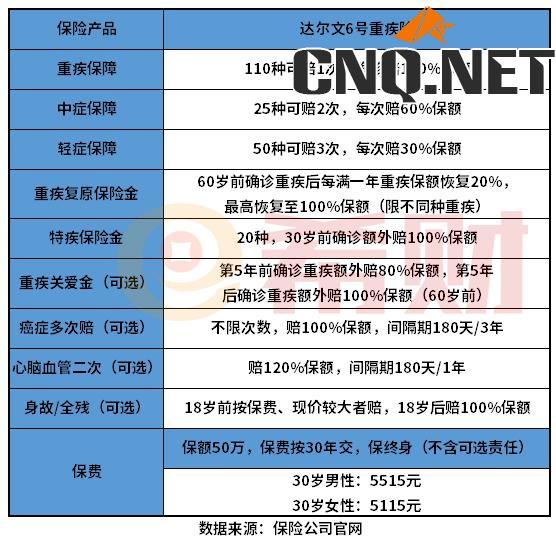 怎么买达尔文6号更划算？