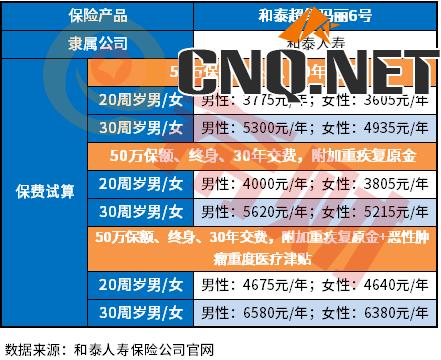 和泰人寿超级玛丽6号重疾险