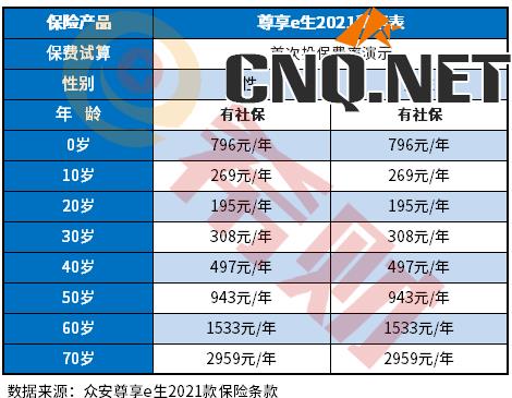 尊享e生2021费率表