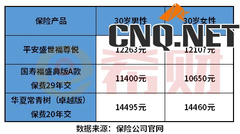 重大疾病保险价格表