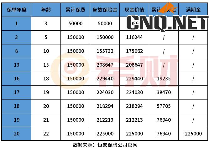 恒安标准筑梦未来利益演示表