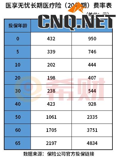 太平洋保险百万医疗险多少钱？