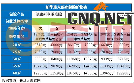 新华保险重疾险哪款好