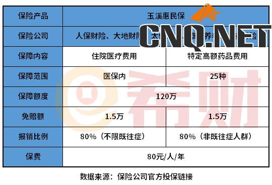 玉溪惠民保险保些什么？可以在手机上买吗？