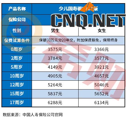 中国人寿重疾险价格表