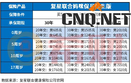 妈咪宝贝新生版重疾险费率