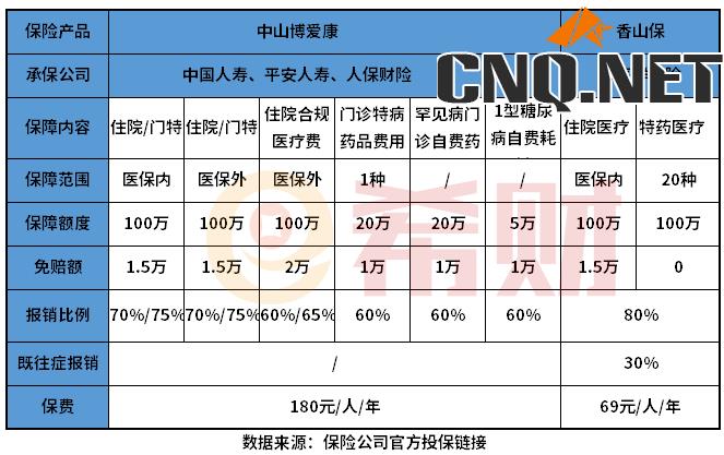 中山博爱康保险的保障