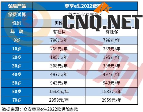 众安百万医疗险一年交多少钱