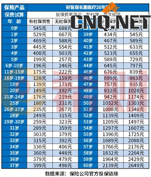 百万医疗险一年交多少钱？