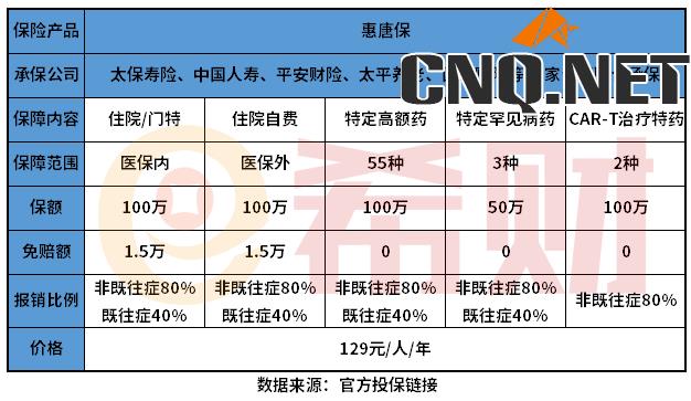 唐山惠唐保只要住院就报销吗？可以报销生孩子费用吗？