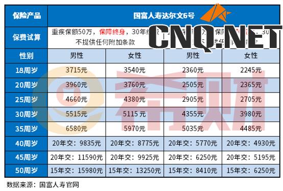 达尔文6号保费试算