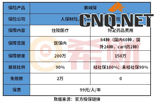 深圳鹏城保保什么？哪些病不赔？