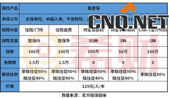 惠唐保家庭共享到底什么意思