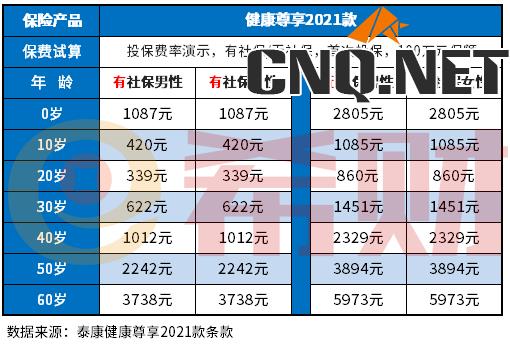 泰康百万医疗险一年交多少钱