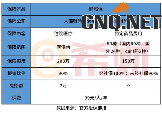 鹏城保是什么产品