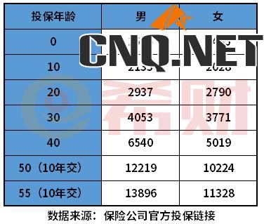 重大疾病保险价格表