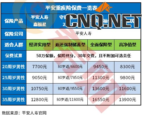 平安保险产品一览表