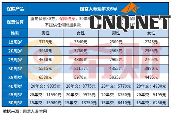 商业保险怎么买一年保费要交多少