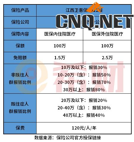 江西卫惠保2022版是什么？能赔既往症吗？