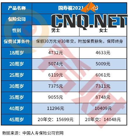 中国人寿保险价格表