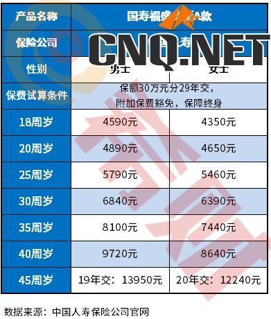 中国人寿保险价格表