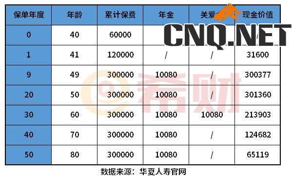 华夏玉如意年金险收益表