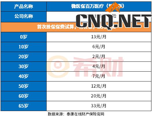 泰康微医保百万医疗险普惠版一年多少钱