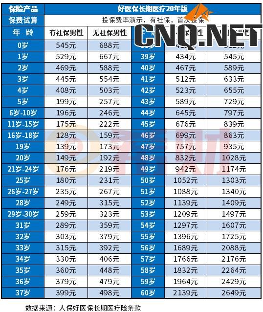 医疗险买哪个好