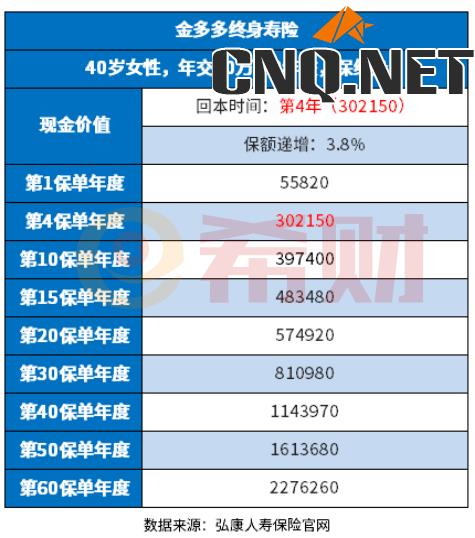 增额终身寿险哪个保险公司的好? 增额终身寿险哪个保险公司的好?