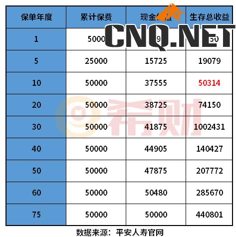 人寿保险分红型怎么退最划算？分红型保险交满期后能全退吗？