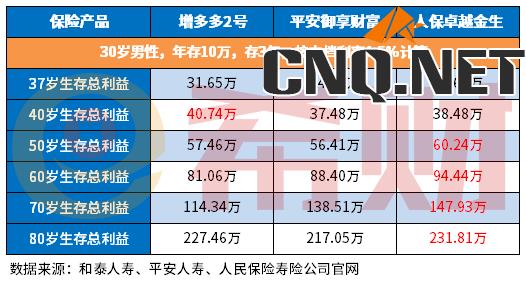 年金险哪家保险公司的性价比更高呢