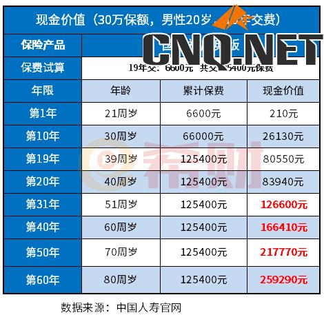 国寿福交满20年能如数退保吗